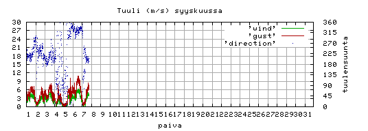 tuuli