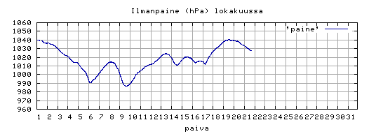 ilmanpaine