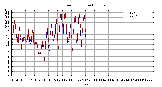 sää