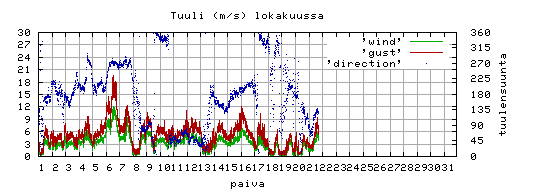 tuuli